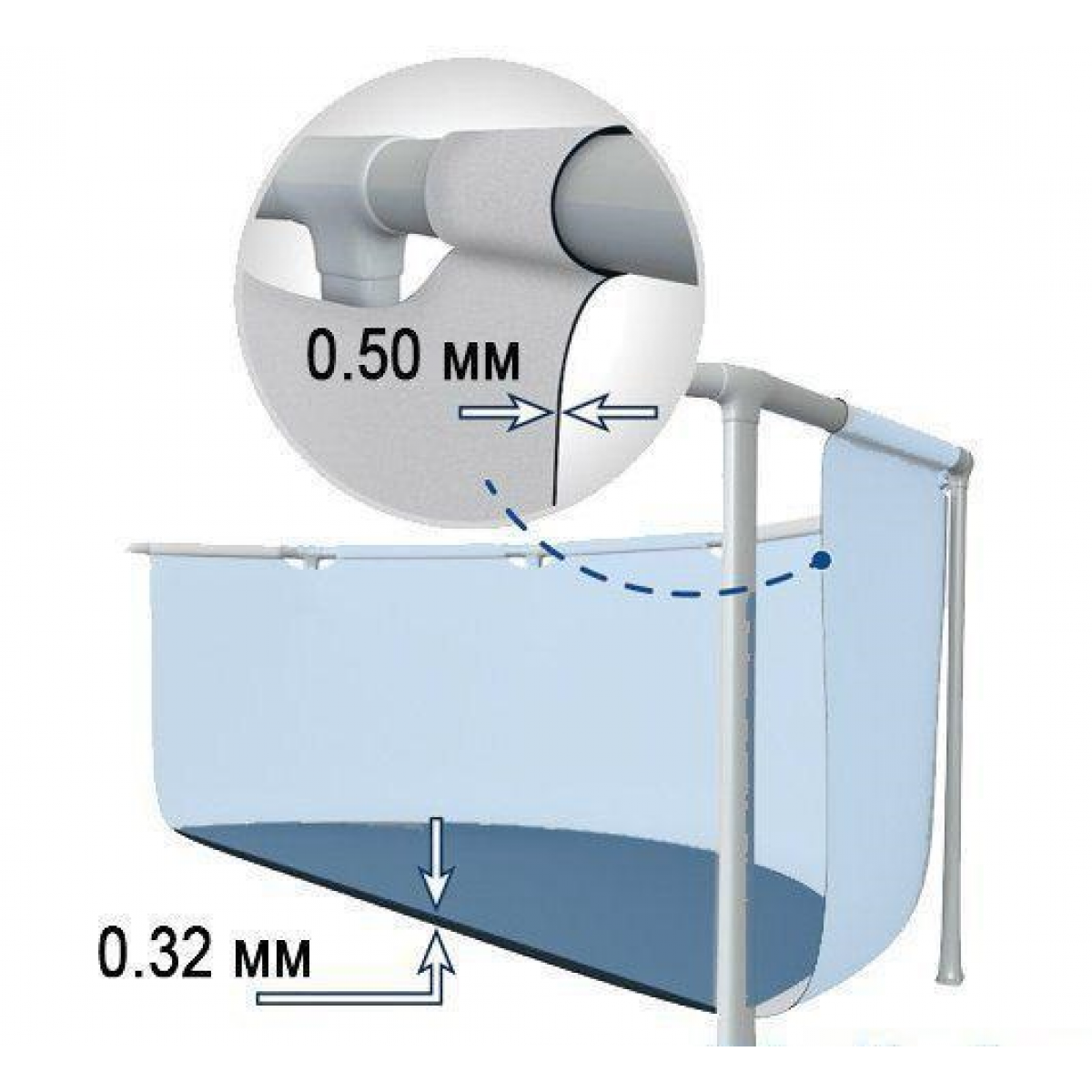 Чашковый пакет 9,75×4,88×1,32 м для бассейна Rectangular Ultra Frame, армированный, INTEX 12447A Чашковый пакет 9,75×4,88×1,32 м для бассейна Rectangular Ultra Frame, армированный, INTEX 12447A
